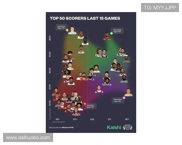 体育画报新赛季Top50揭晓库里浓眉小卡KD哈登名次引发热议
